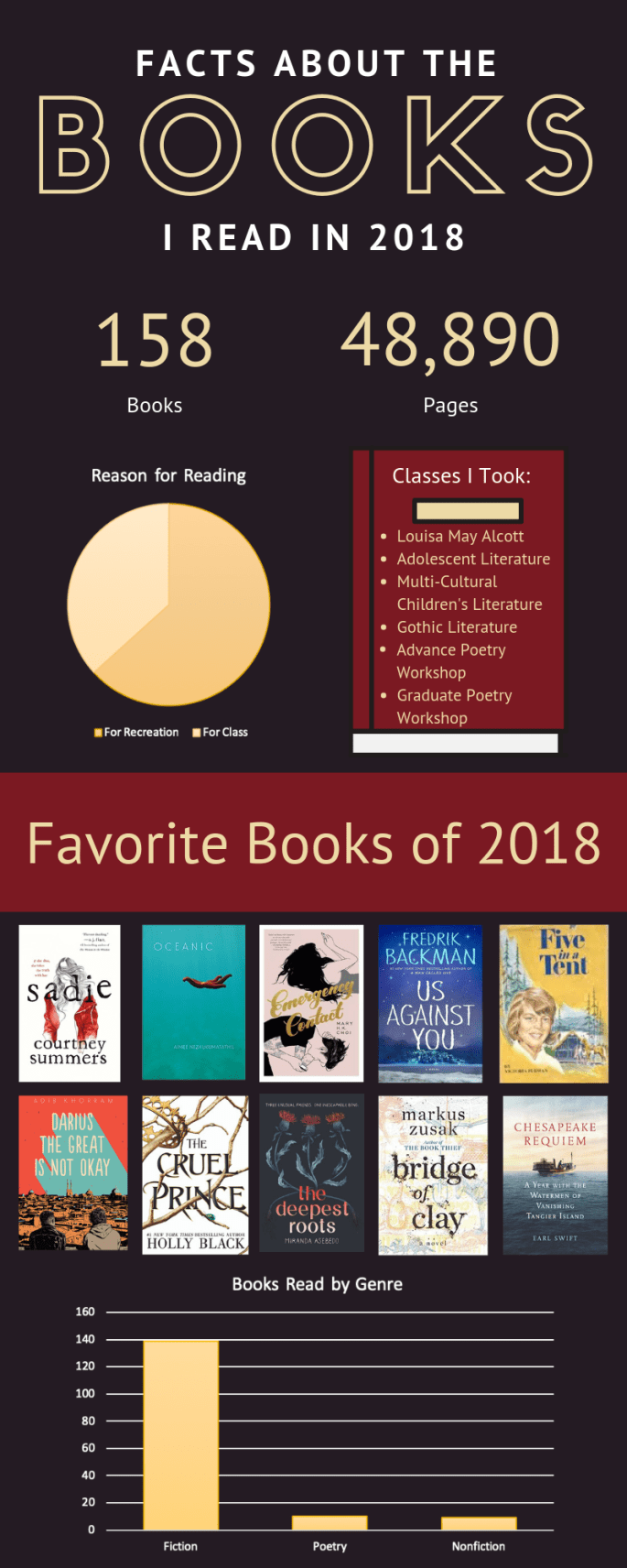 2018 Books Infographic